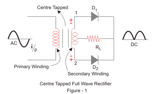 Full Wave Rectifier
