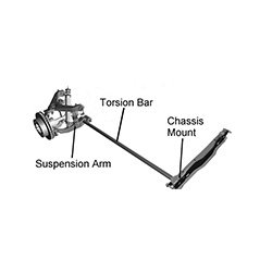 Torsion of Bar