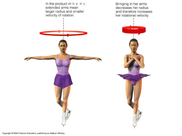 Conservation of Angular Momentum