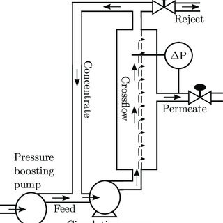 Drinking Water Pilot