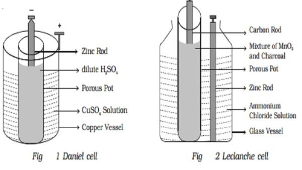 Porous Pot For Leclanche