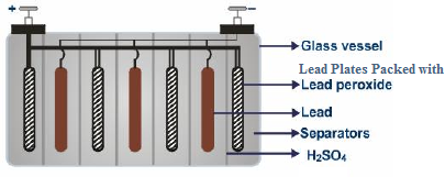 lead Accumulator