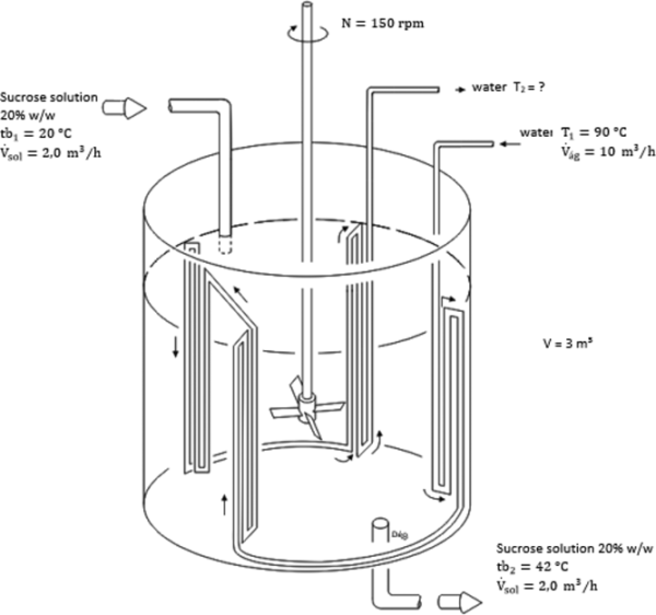 Heat Transfer In Agitated Vessel