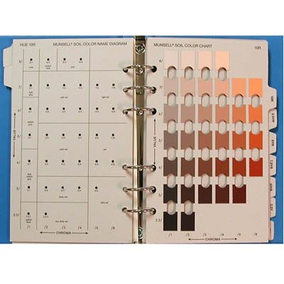 Soil Colour Chart